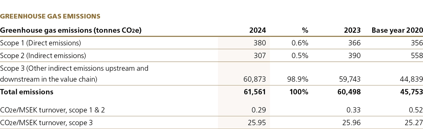 Sustainability Electrify