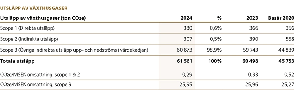 Sustainability Electrify