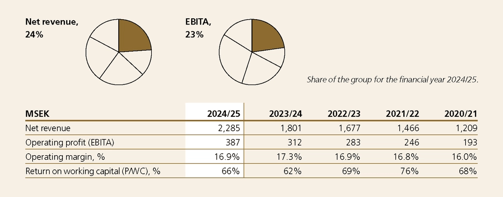 Top banner Electrify