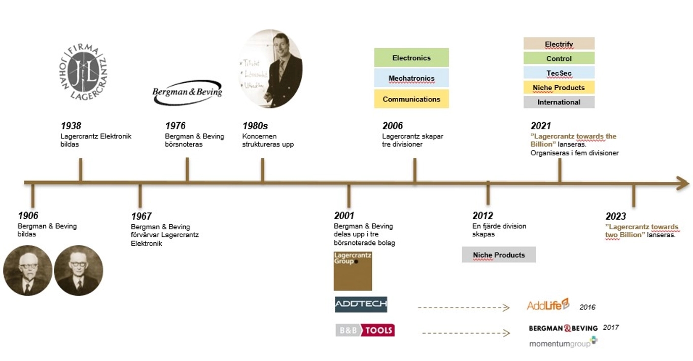 illustration historia