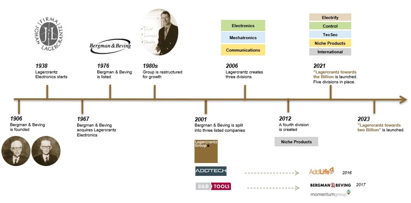 illustration history