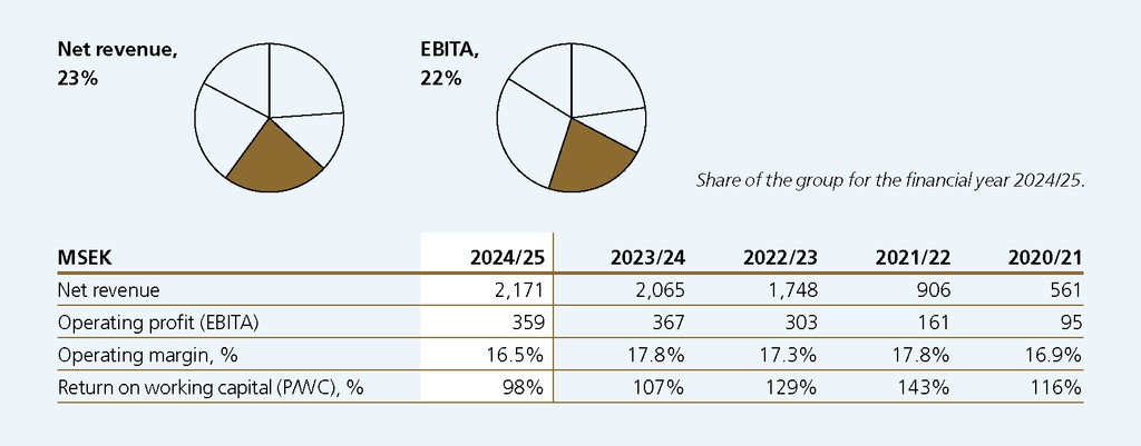 Dia2425_EN_Toppbanner_TecSec