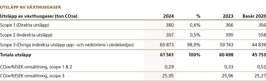 Sustainability Electrify